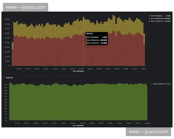 全球CDN节点加速布局 提升海外观众流媒体体验