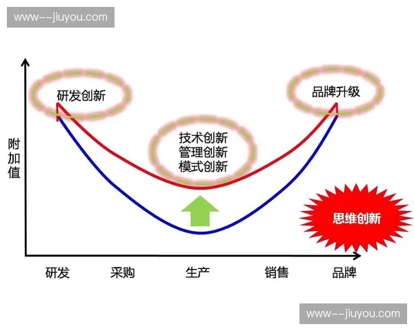 创新周期 算法正逐步接管重复性高强度制播任务